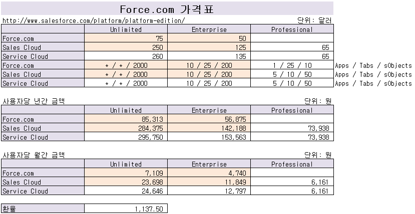 Force.com Price 20120409.png