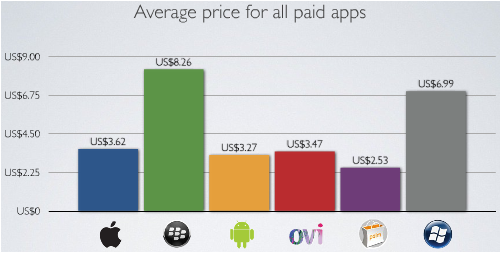 AppStore Price.png
