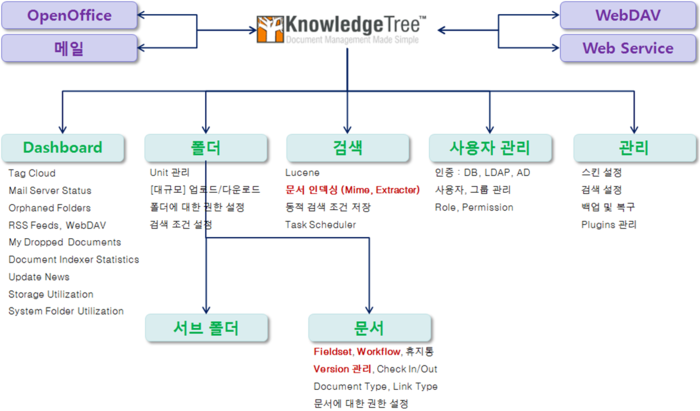 KnowledgeTree 01.png