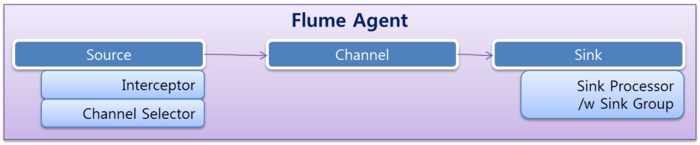 FlumeArchitecture01.png
