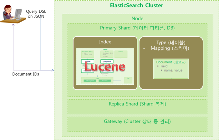 ElasticSearch.png
