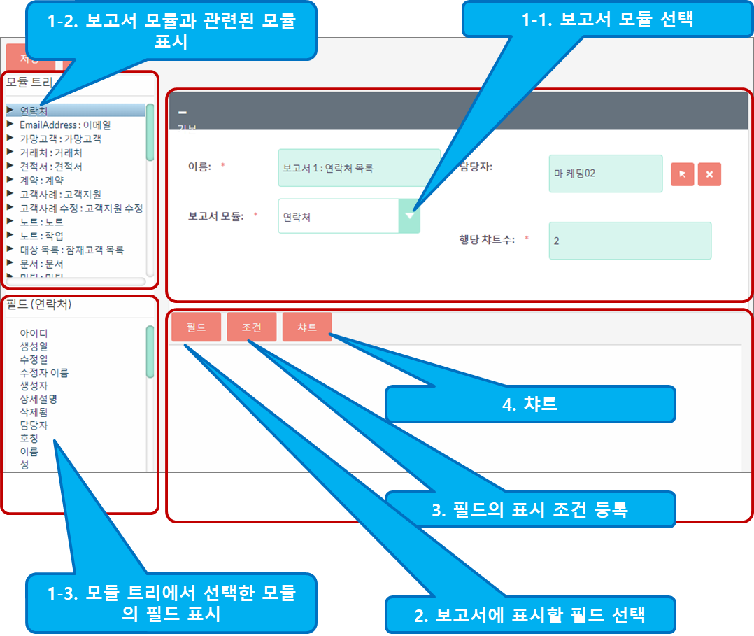 보고서