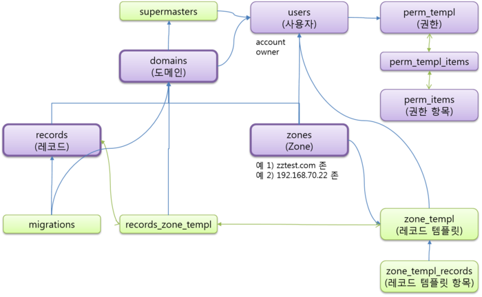 PowerDNS Architecture.png